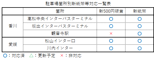 駐車場対応一覧(20240930更新版).png